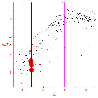 Peres lattice <J3>